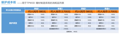 COST OF SLS 3D PRINTING