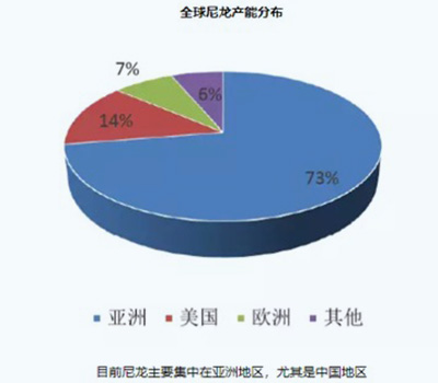 为什么有人看好SLS打印的PA6材料?