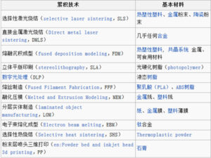 表格来源:维基百科