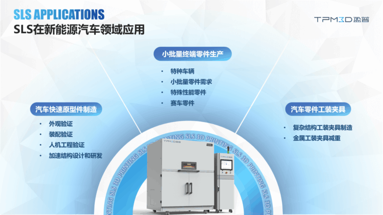 TPM3D盈普介绍及新能源汽车应用_20250822_18