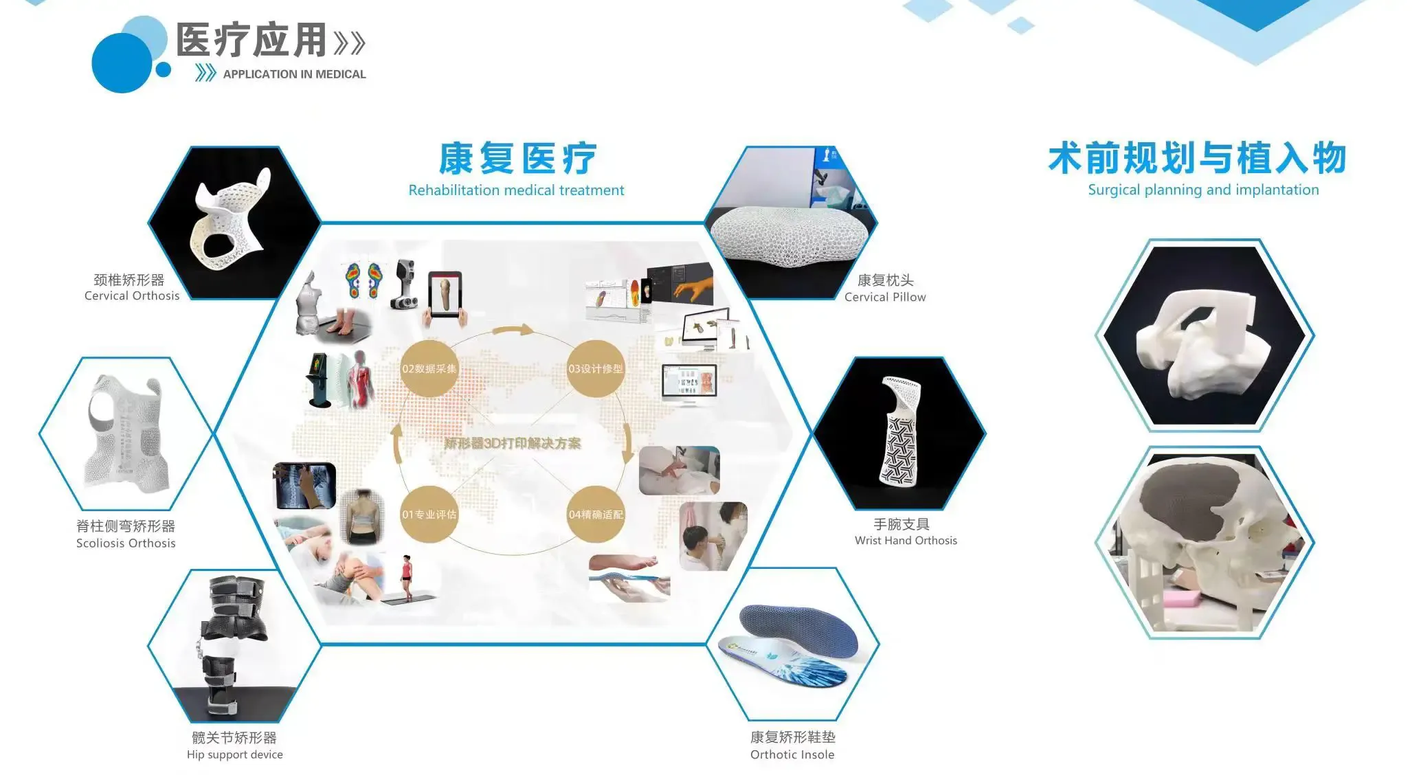 盈普目前成功开发了数十款成熟的3D打印康复
产品和矫形辅具