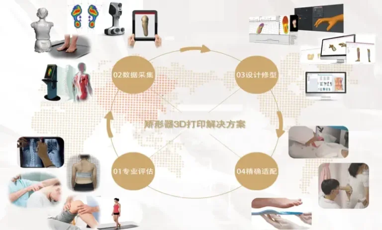 imgi_27_矫形器3D打印解决方案