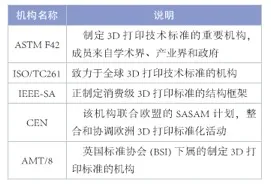 图为目前主要的制定组织机构的说明