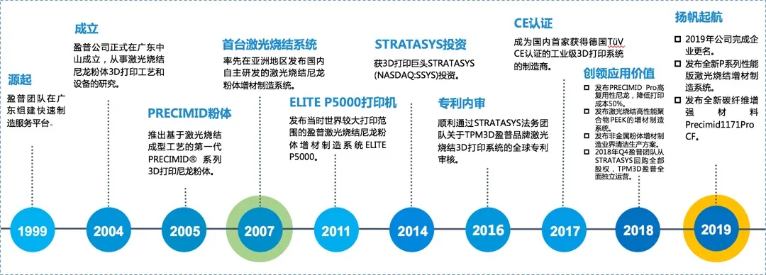 盈普三维企业历程