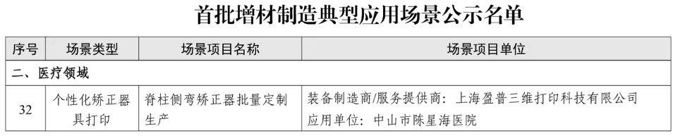 盈普三维入选工信部“增材制造典型应用场景