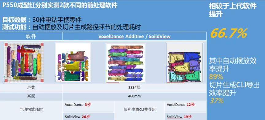 盈普P360设备提速前后总耗时实测对比