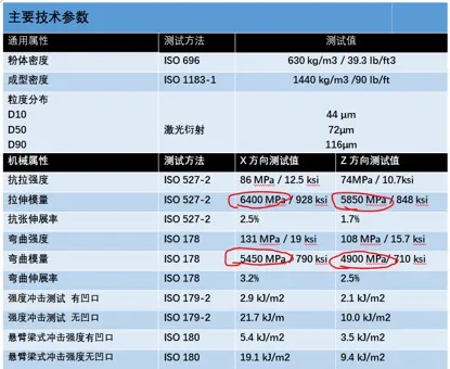 TPM3D的尼龙6材料——可以看到这种材料弯曲和拉伸模量很大,十分坚固