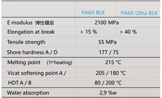 SLS尼龙打印PA6类材料性能表