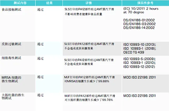 AMT化学蒸汽抛光技术的健康和安全性测试白皮书