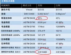 TPM3D的一种尼龙11材料可以看到它有极佳的韧性和延展率,具有较高的冲击强度
