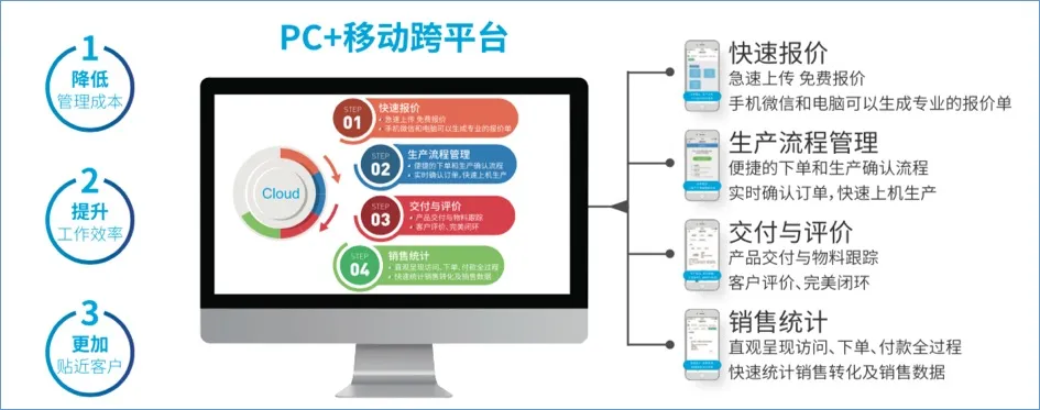 智好印3D打印订单管理平台