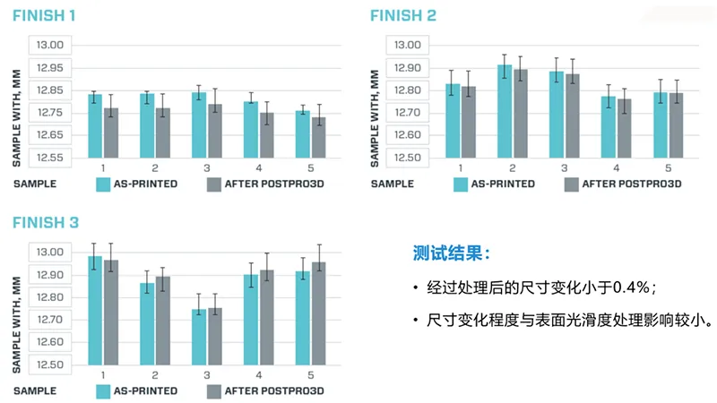化学蒸汽抛光前后尺寸变化测试