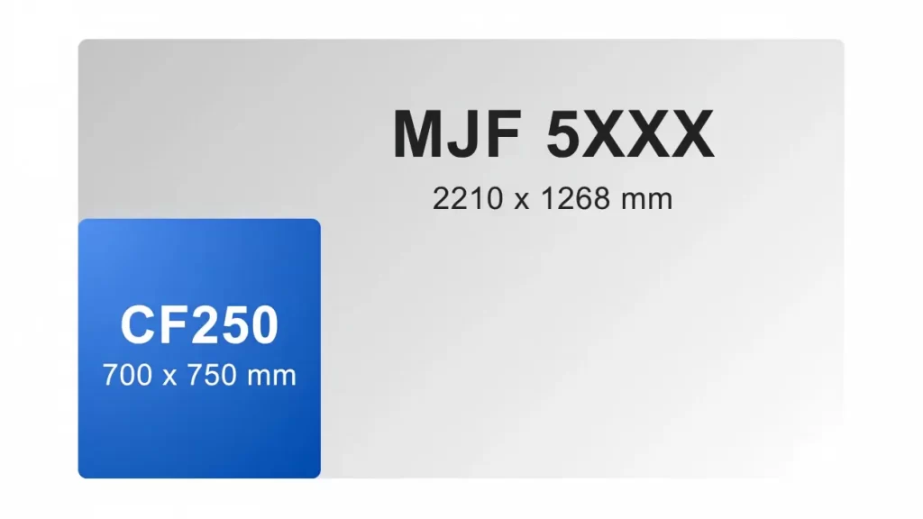 CF250 vs MJF 5XXX in size